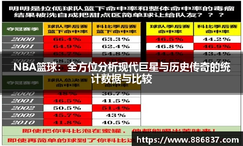 NBA篮球：全方位分析现代巨星与历史传奇的统计数据与比较